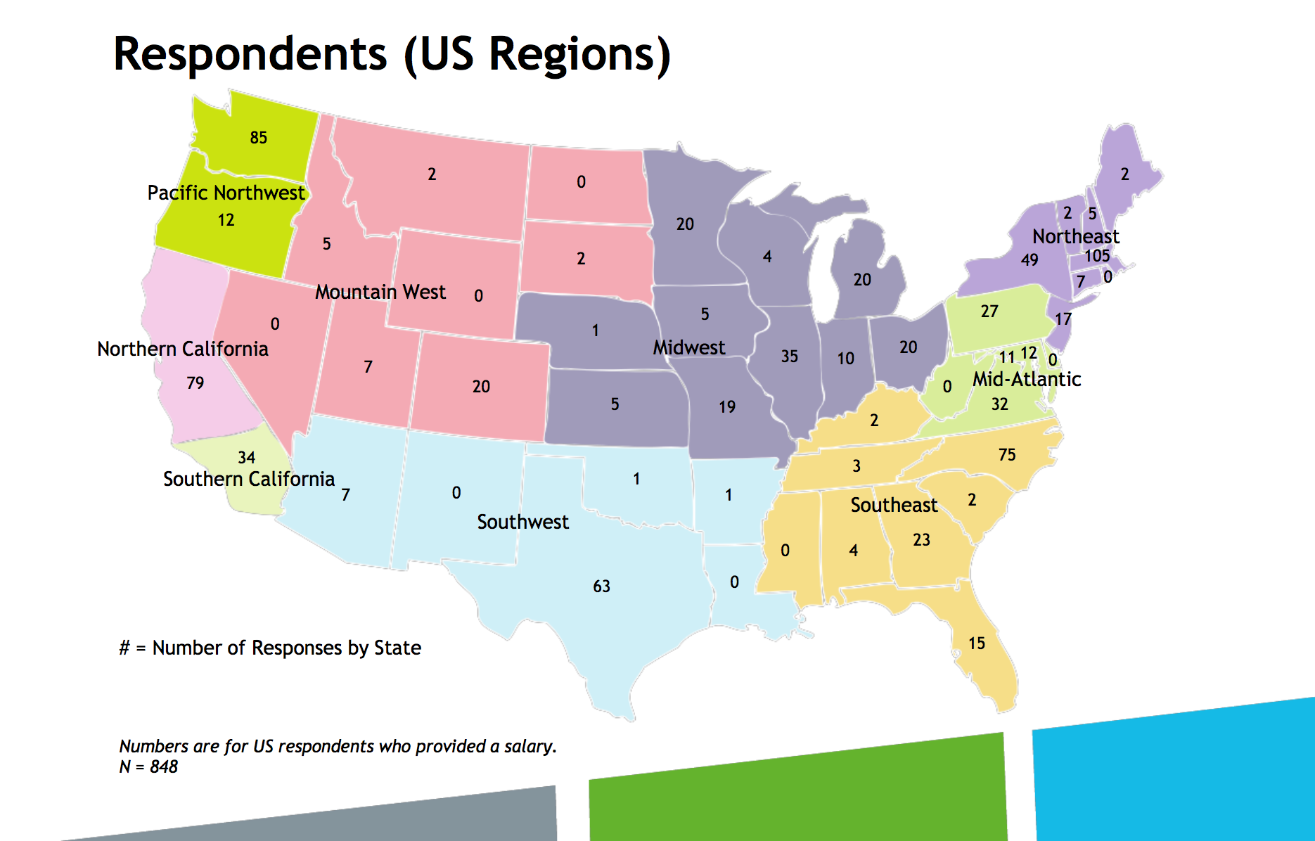 map of the US showing regions and number of respondents from each state